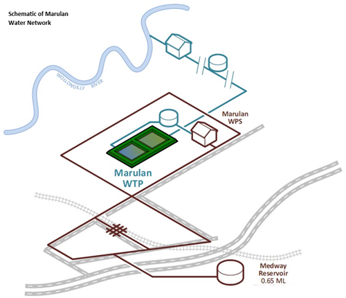 Schematic Marulan Water Network.png