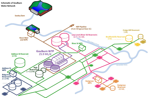 Schematic Goulburn Water Network.png